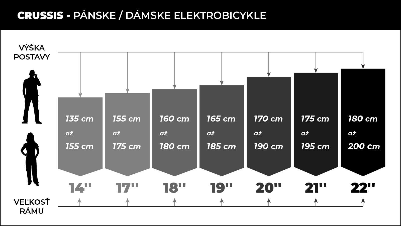 crussis-elektro velkosti